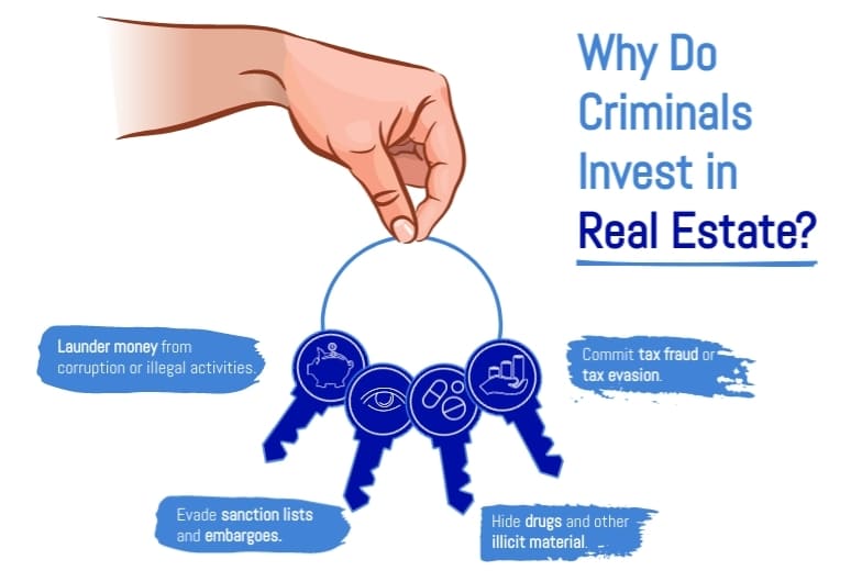 Money laundering in the real estate market